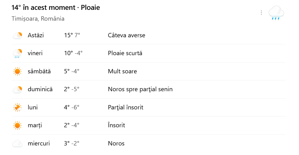 starea vremii timisoaratv